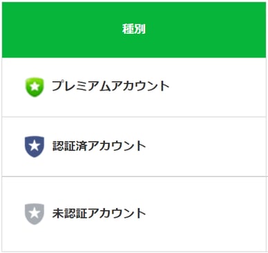 基本を解説】LINE公式アカウントの開設方法は？設定の手順や設定項目を