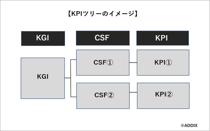 Kpiツリー とは Sns運用の目標達成ルートを整理しよう アパレル編