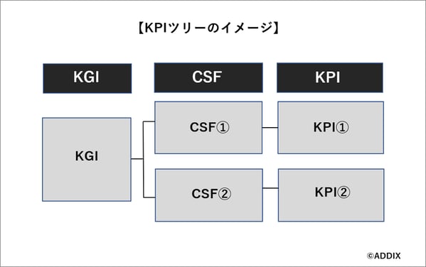 KPIツリーのイメージ図