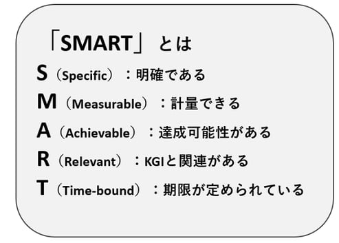 KPIの基本原則「SMART」