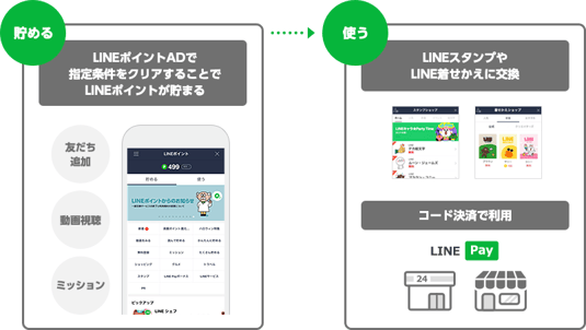 LINEポイントADイメージ