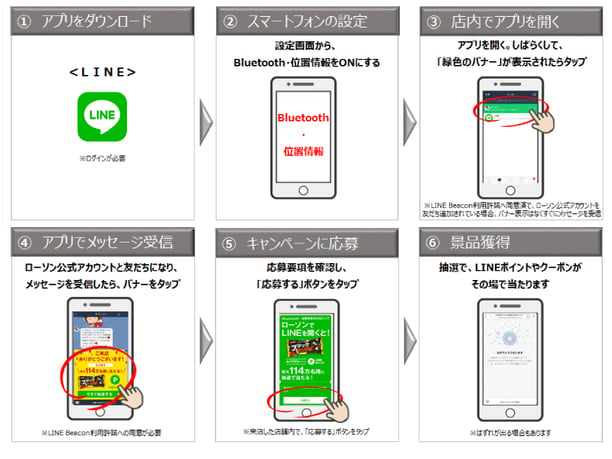 ローソン_LINE Beaconキャンペーン参加フロー