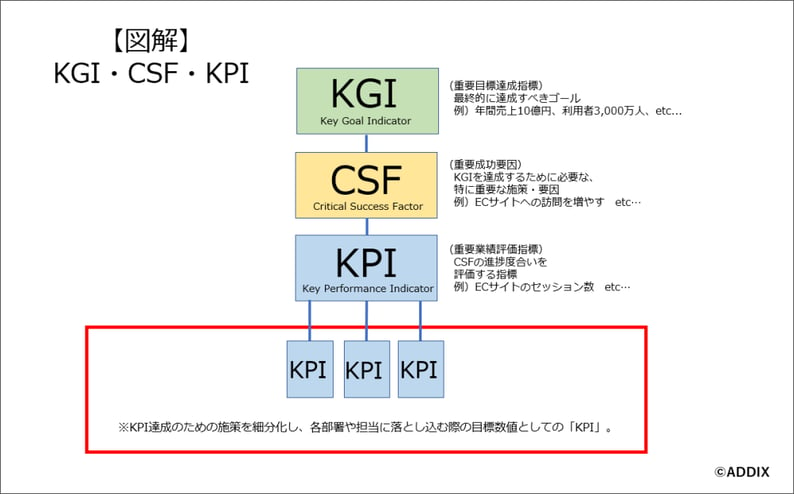 KGI_CSF_KPI_image