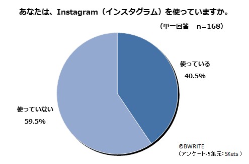 BWRITE-Skets-survey-Instagram-awareness-Q13