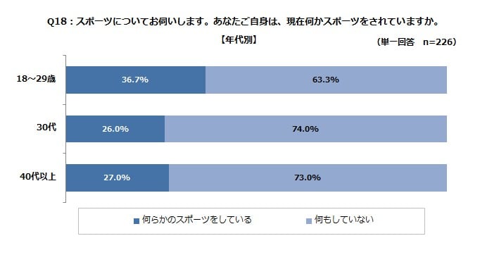 BWRITE_sports_Q18_age