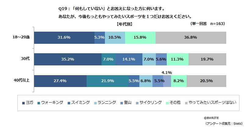 BWRITE_sports_Q19_age