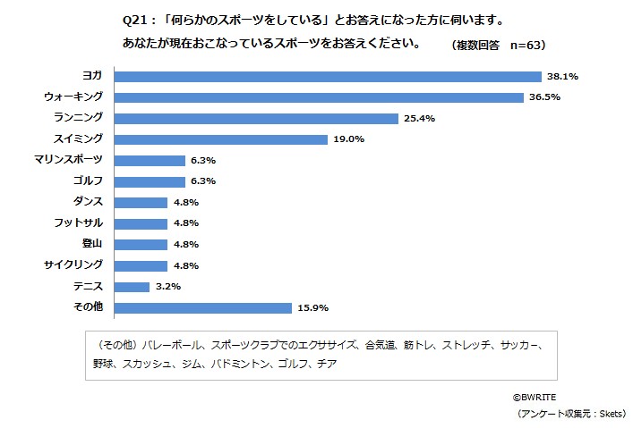 BWRITE_sports_Q21