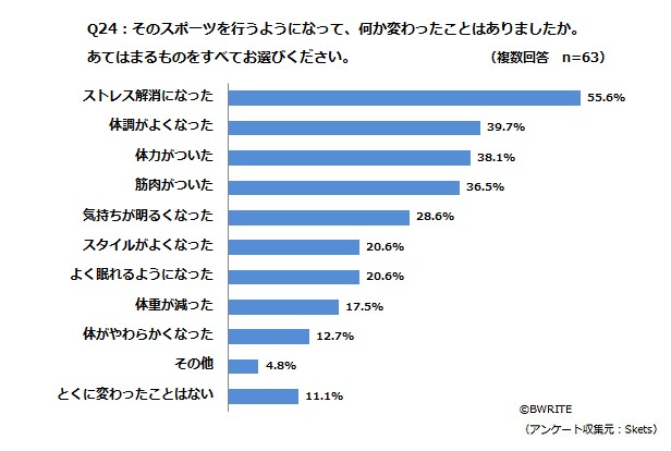 BWRITE_sports_Q24