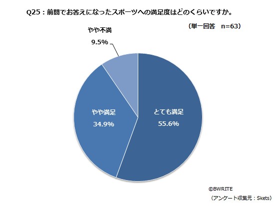 BWRITE_sports_Q25