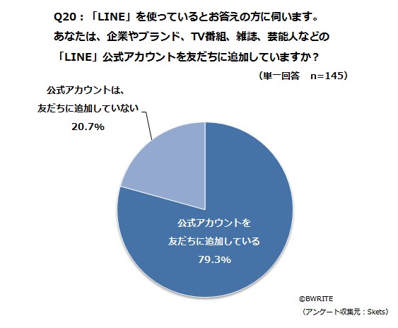 LINE_201510_Q20